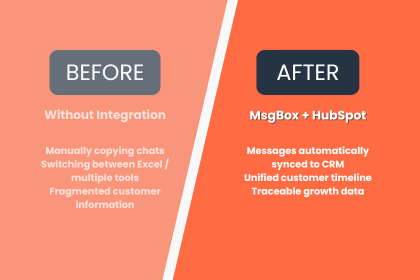 Ultimate Guide to WeChat and HubSpot Integration