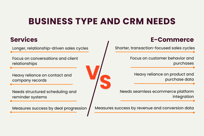 Essential CRM Features for Small and Mid-Sized Businesses in Singapore and Southeast Asia